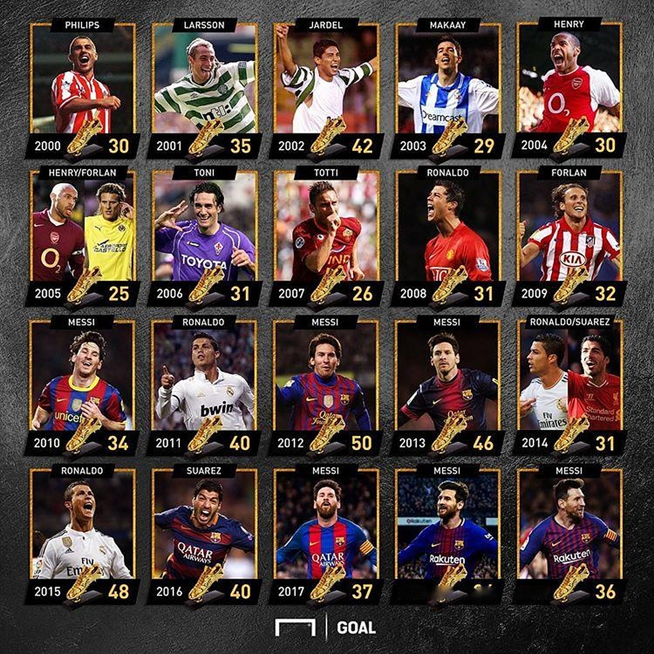 挪威队主帅：我们和阿森纳达成协议，厄德高不会在世预赛出场